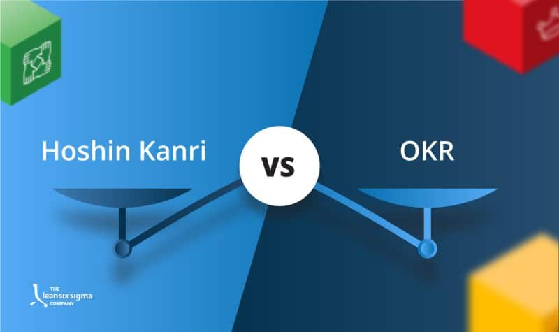 Hoshin Kanri en OKR’s: een vergelijking