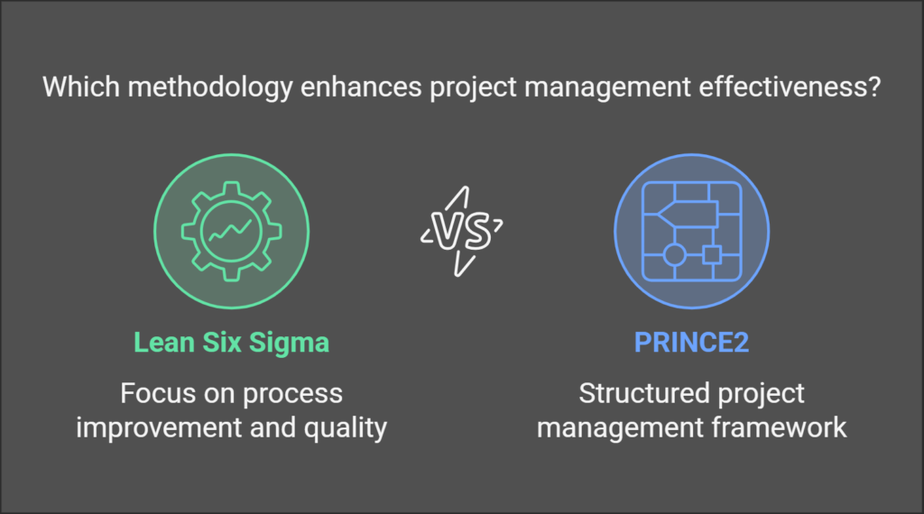 What is the difference between Lean Six Sigma and PRINCE - The Lean Six Sigma Company