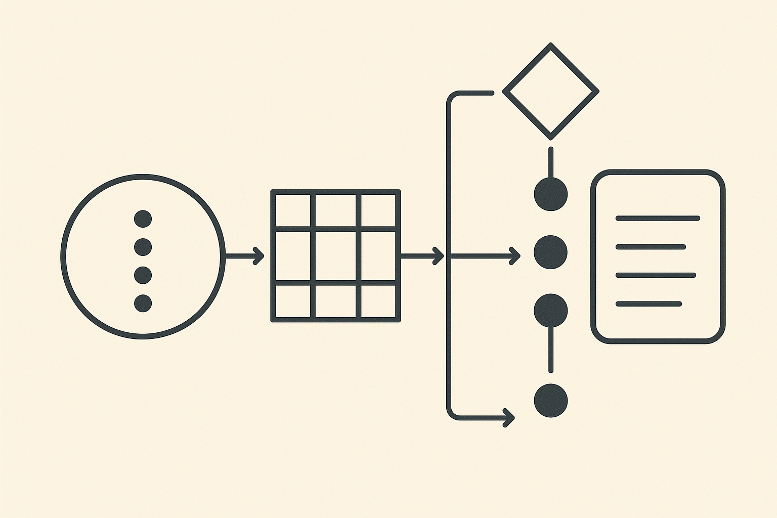 FMEA model betekenis en uitleg in Lean Six Sigma