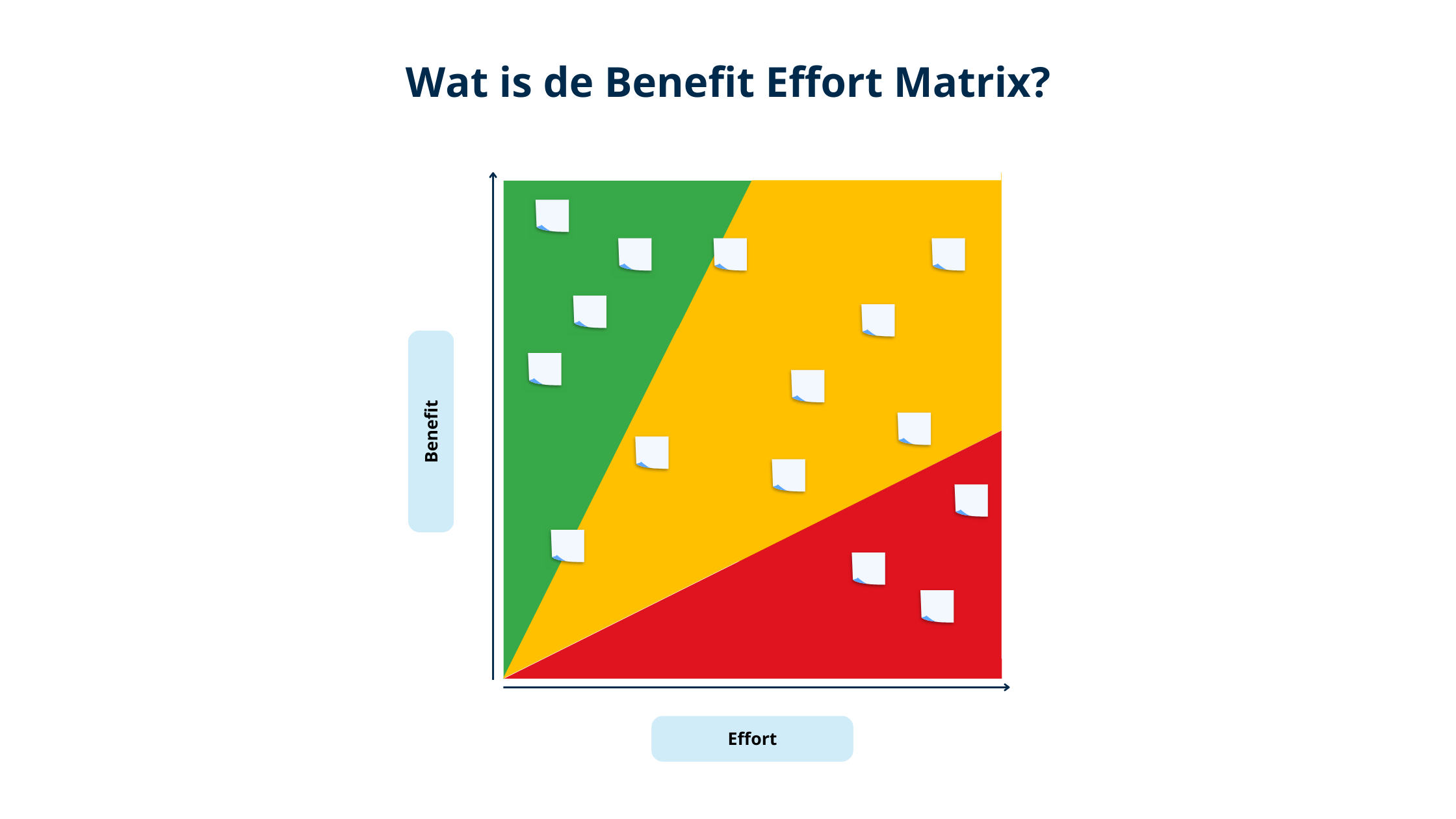 The Lean Six Sigma Company Benefit Effort Matrix Article visual