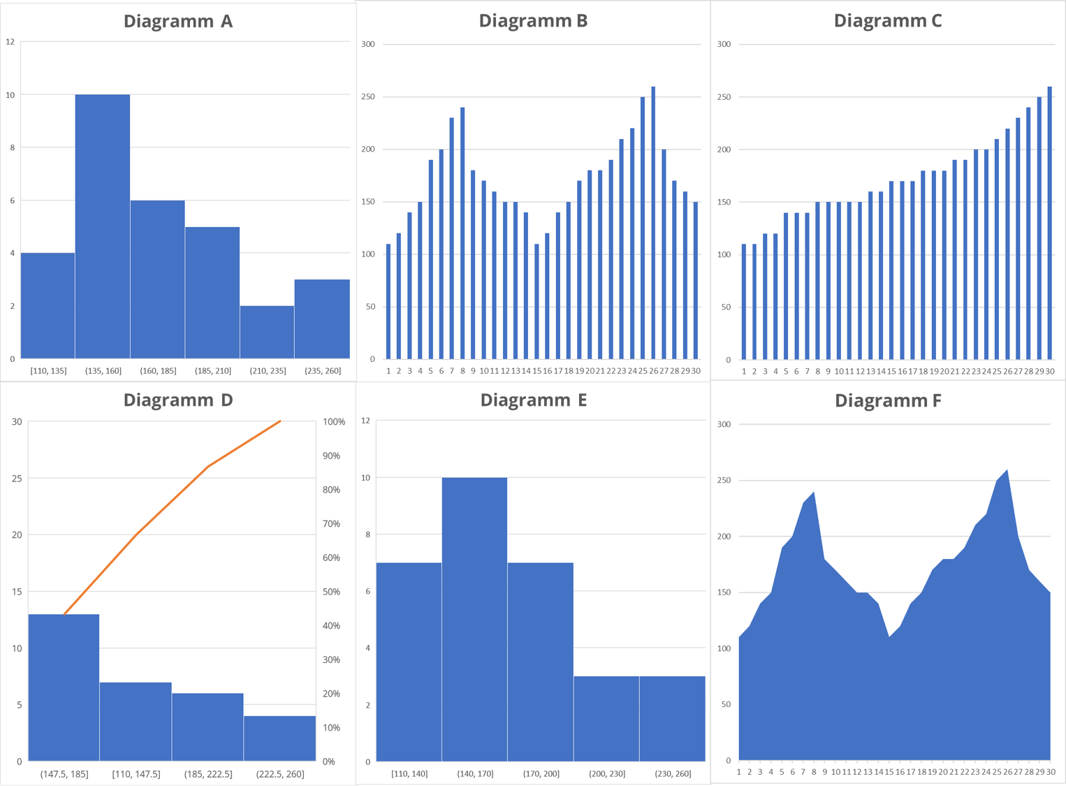 Graphs04DE - The Lean Six Sigma Company
